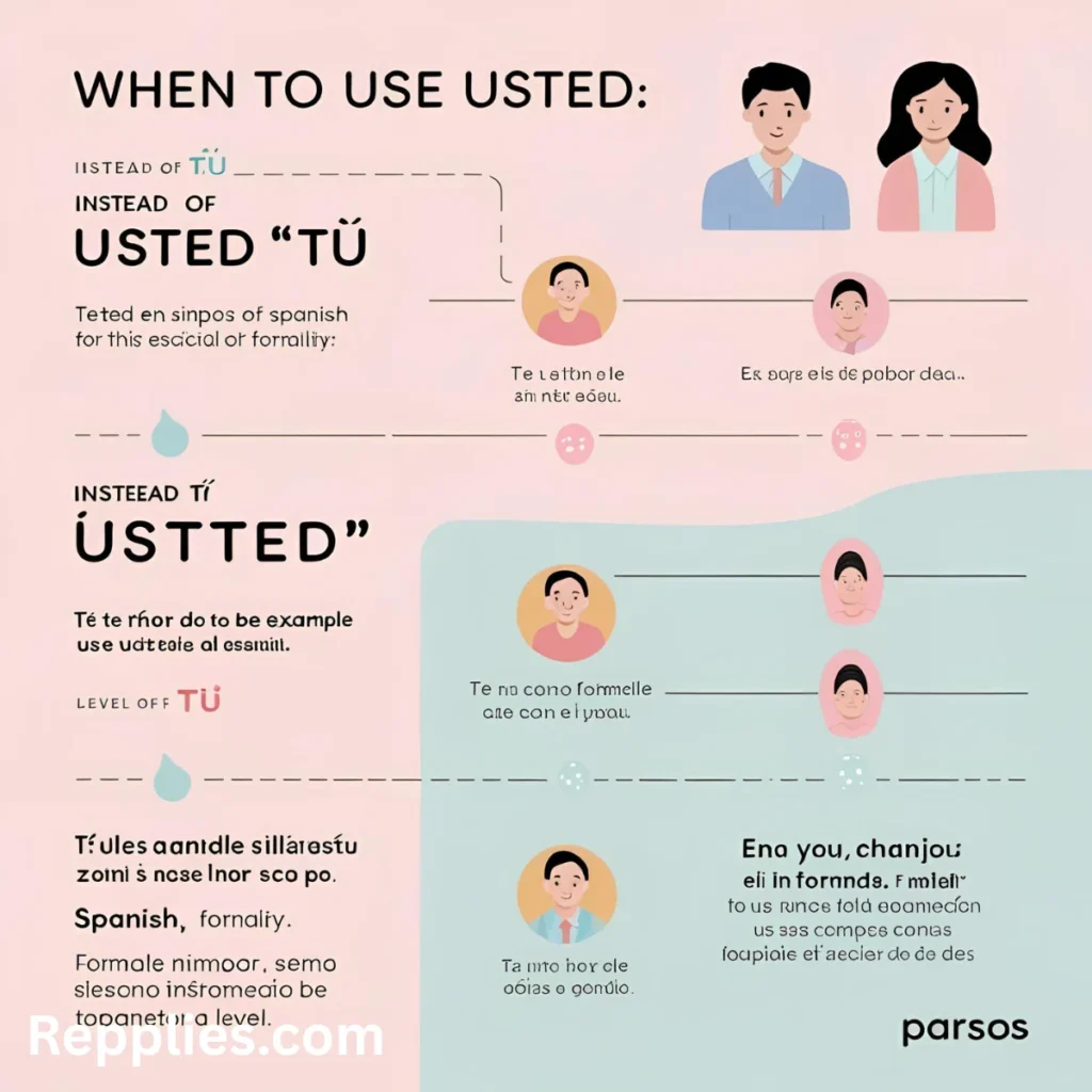When to Use Usted Instead of Tú