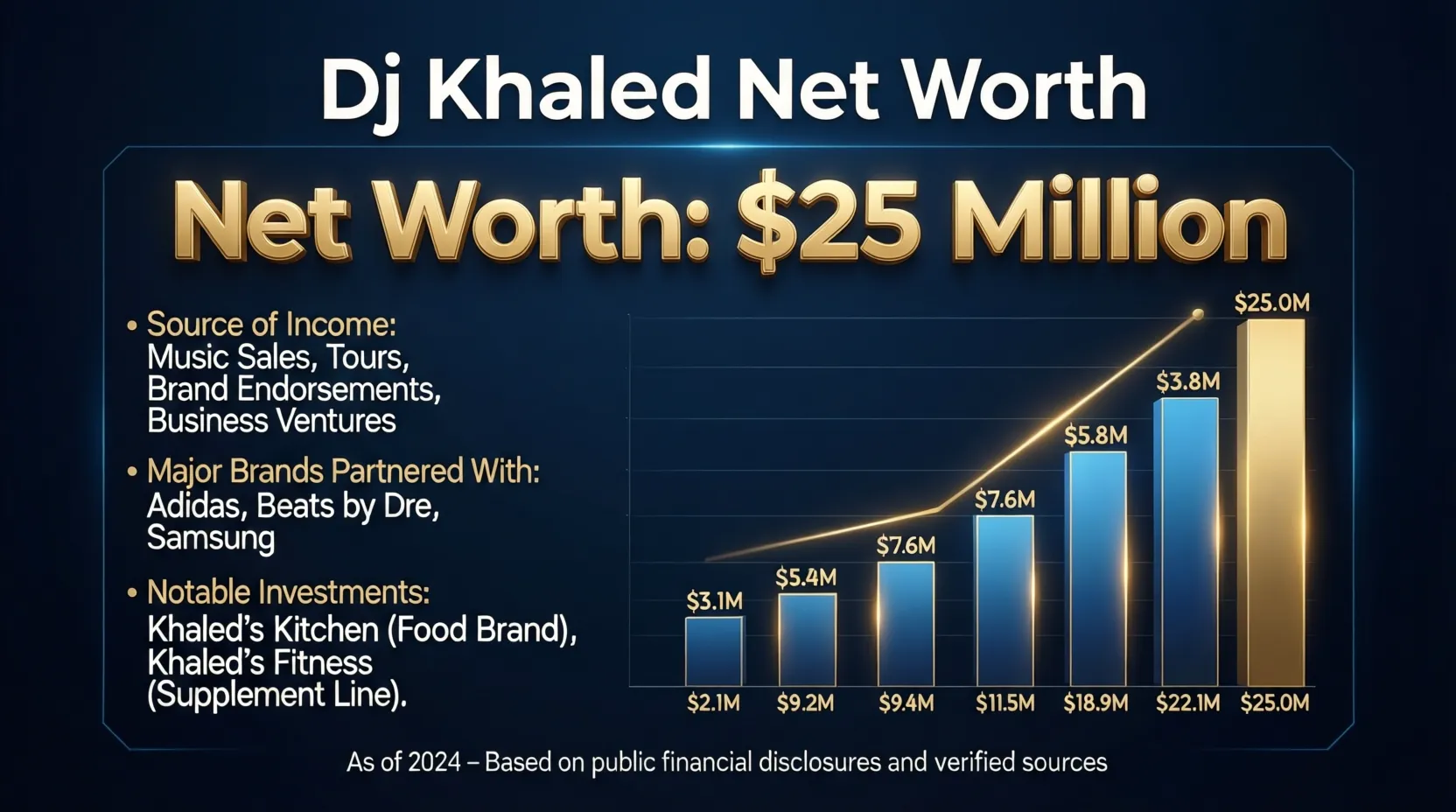 You are currently viewing Dj khaled net worth