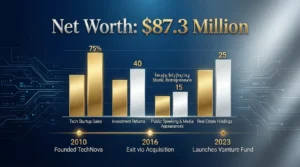 Read more about the article bobby lee net worth