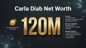 Read more about the article Carla Diab Net Worth, Assets, and Earnings Explained