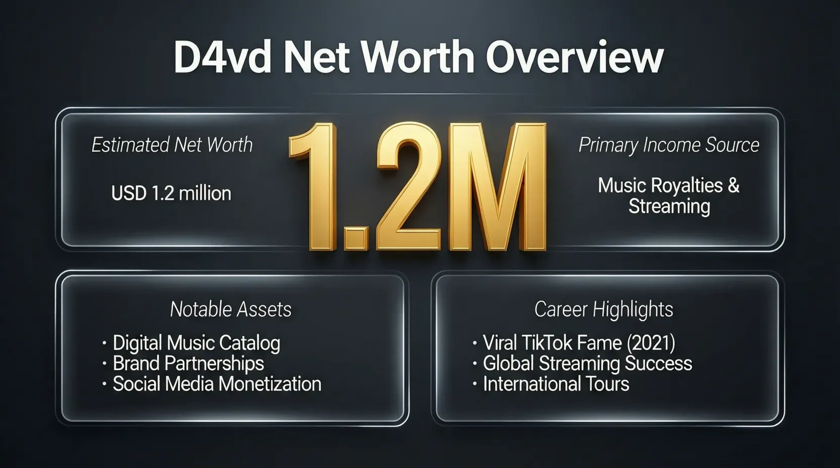 Read more about the article d4vd net worth