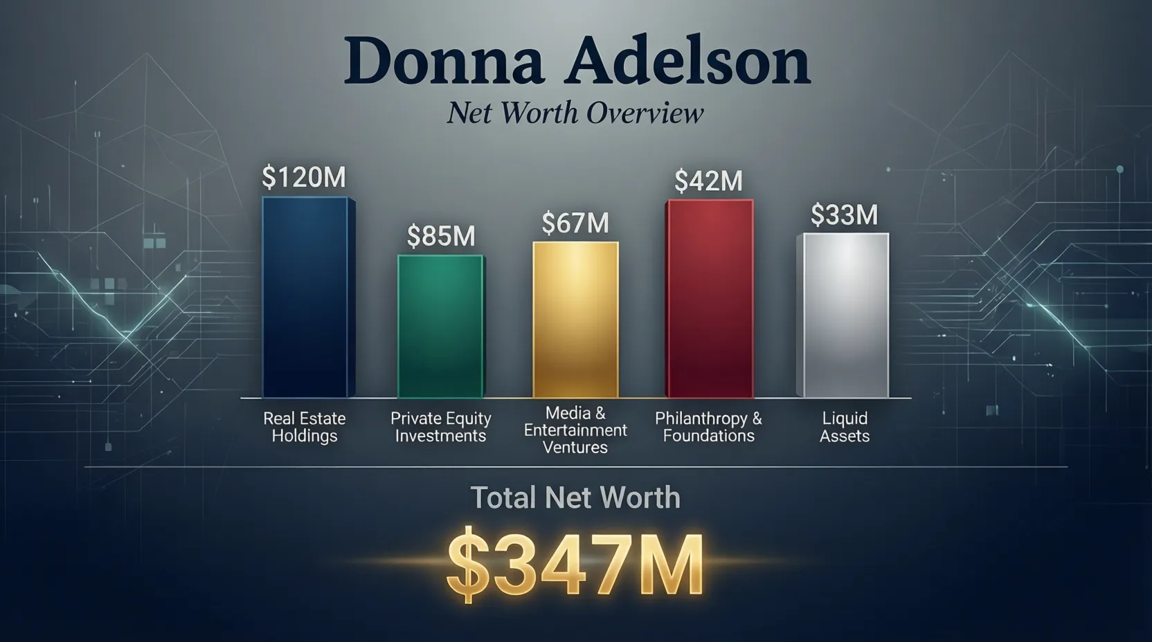 You are currently viewing Donna Adelson Net Worth