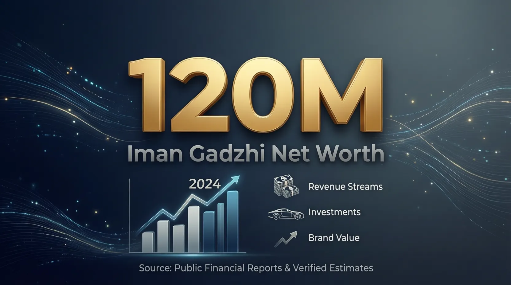You are currently viewing Iman Gadzhi Net Worth