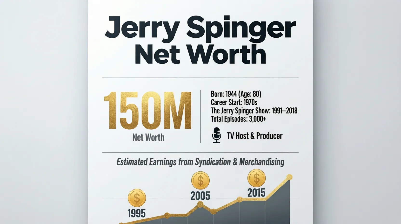 Read more about the article Jerry Springer Net Worth: How Rich Is the TV Legend?