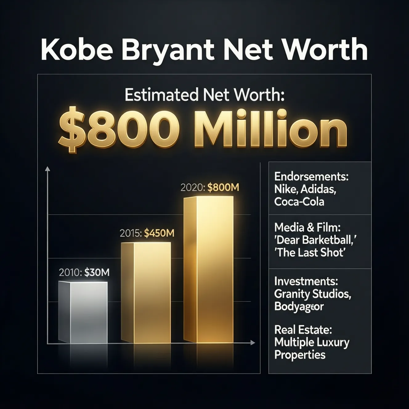 You are currently viewing Kobe Bryant Net worth