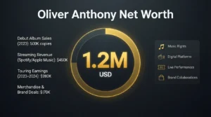 Read more about the article Oliver Anthony Net Worth in 2026