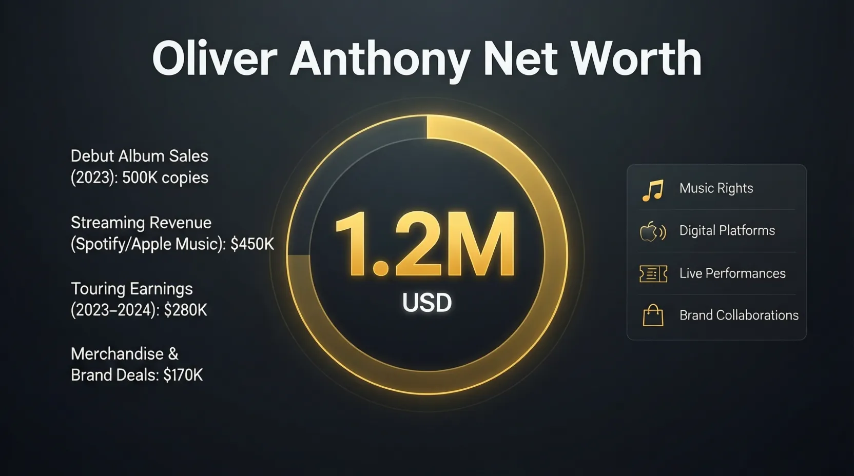 You are currently viewing Oliver Anthony Net Worth in 2026