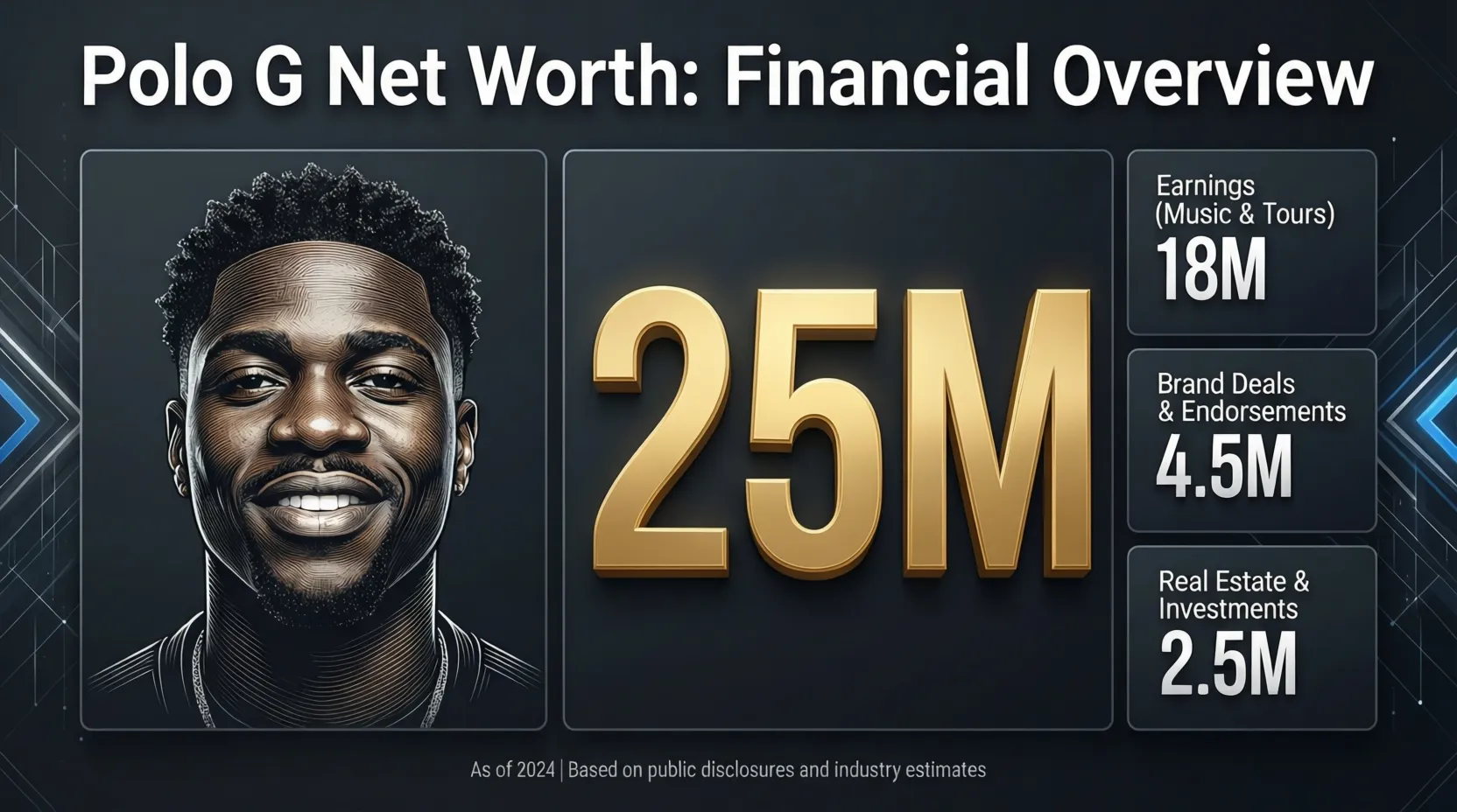 You are currently viewing How Much is Polo G Net Worth?