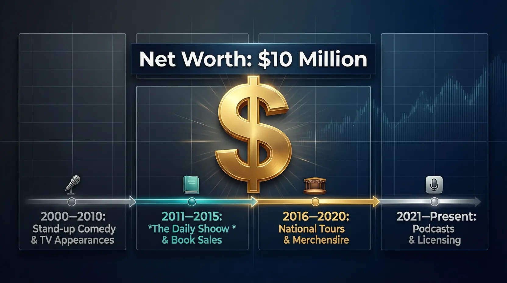 Read more about the article Ron White Net Worth 2026 Wealth, Income and Career