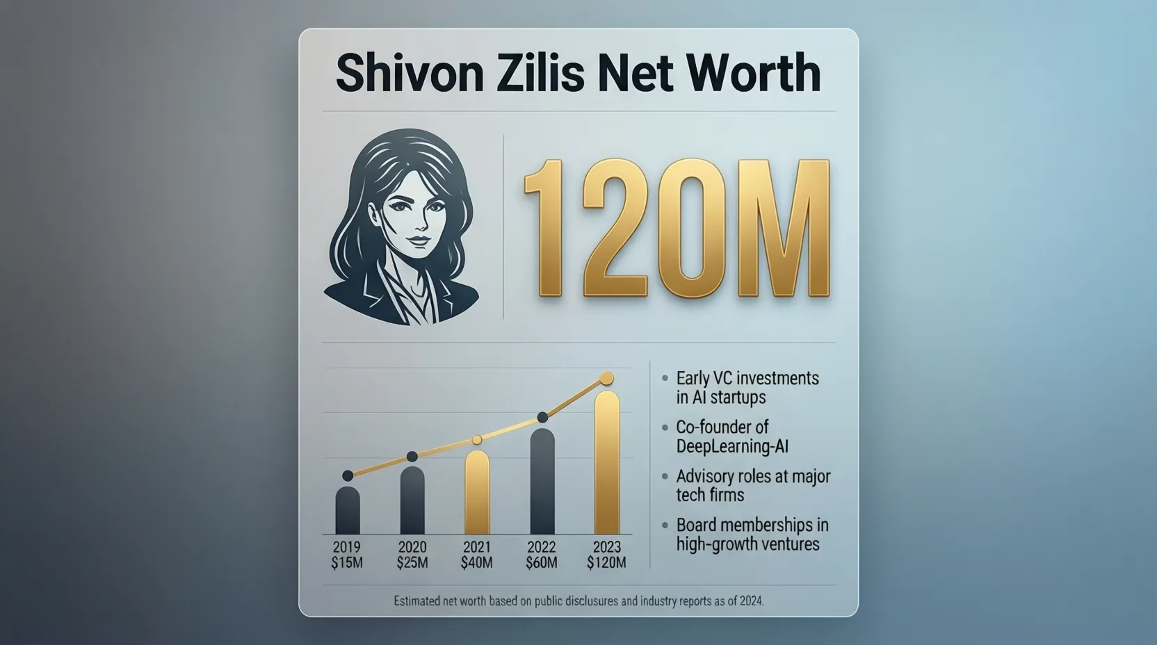 Read more about the article Shivon Zilis Net Worth and Salary Insights