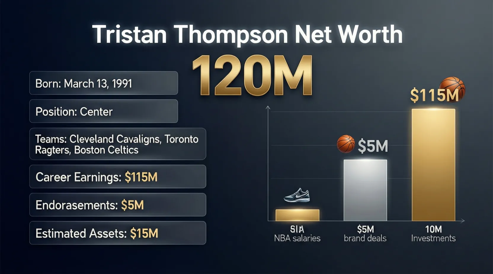 You are currently viewing Tristan Thompson Net Worth