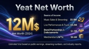 Read more about the article Yeat Net Worth: How Much Is He Worth in 2026?