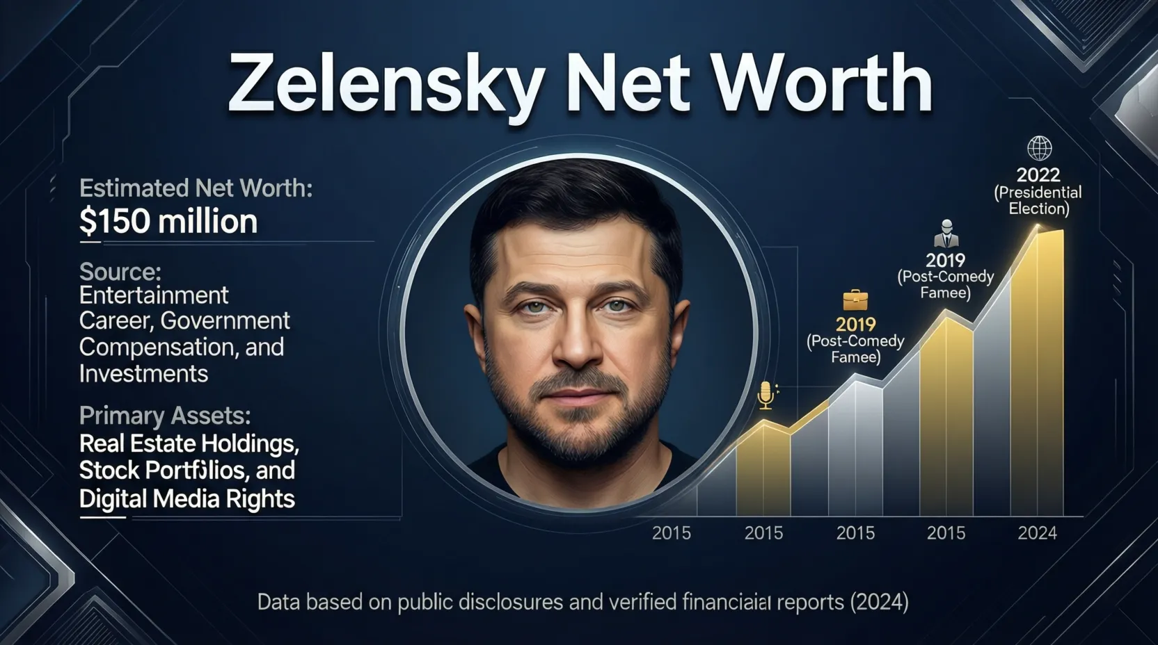 You are currently viewing How Much Is Zelensky Net Worth Today?